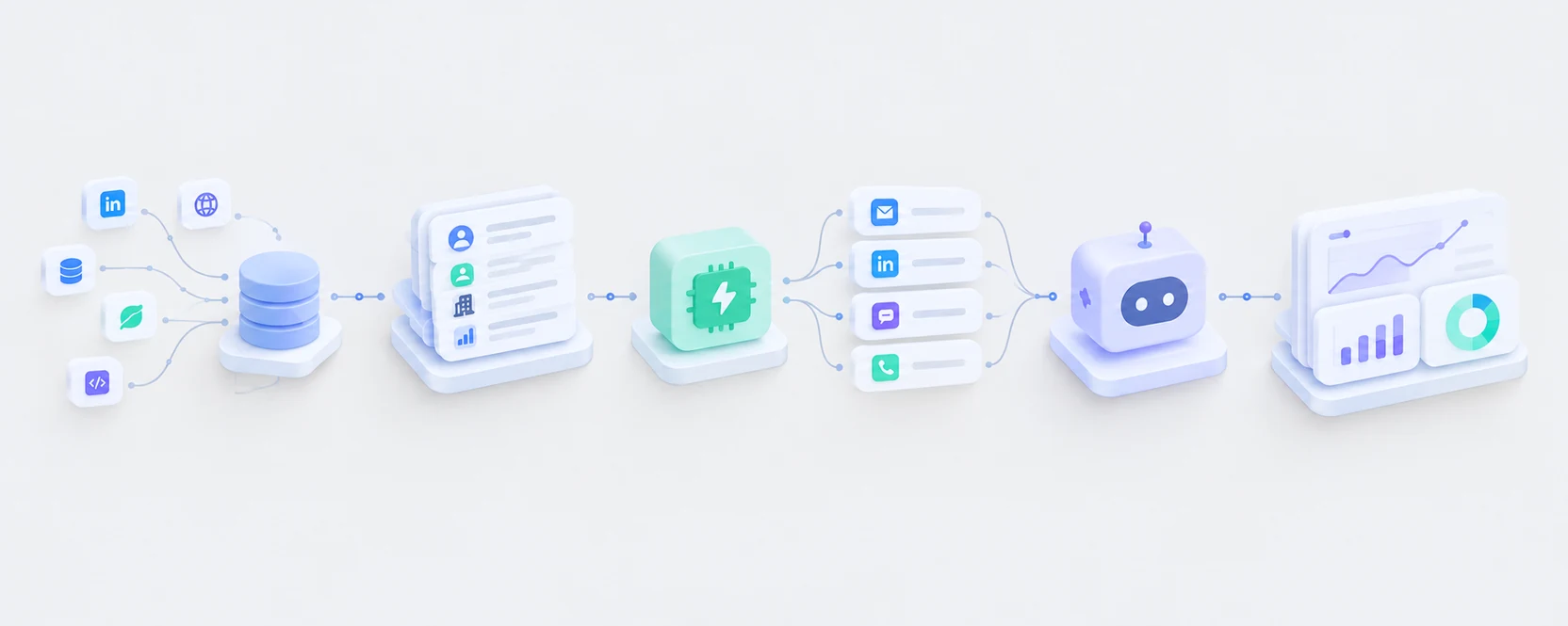 A go-to-market stack drawn left to right as one pipeline: scattered data sources feed a database, which feeds a stack of enriched company and contact records, which passes through a processing step and out to email, LinkedIn, chat, and phone channels, then to an AI agent, and finally to an analytics dashboard.